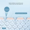 Microneedle Anti-Aging Eye Patches - Image 7