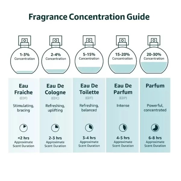 Santal 33 Unisex Eau de Parfum - Image 5